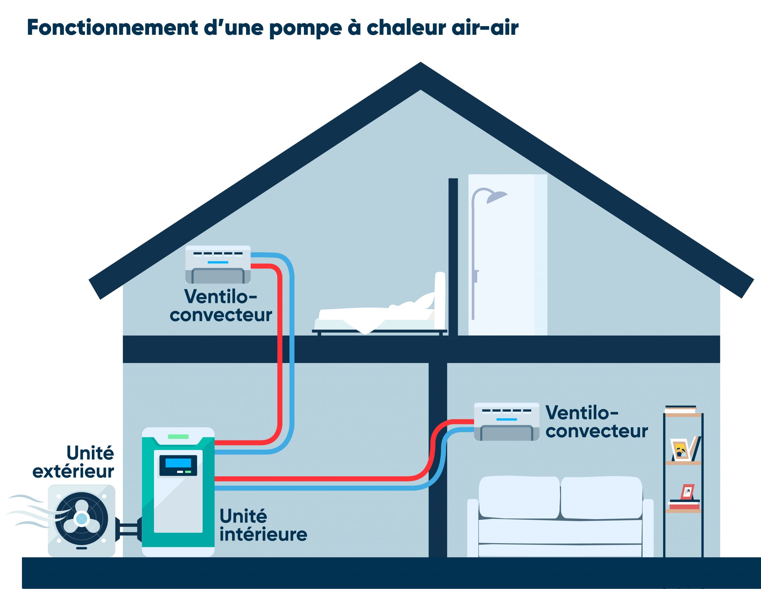 La Maison de l'Énergie - Pompe à chaleur - Yvelines 78