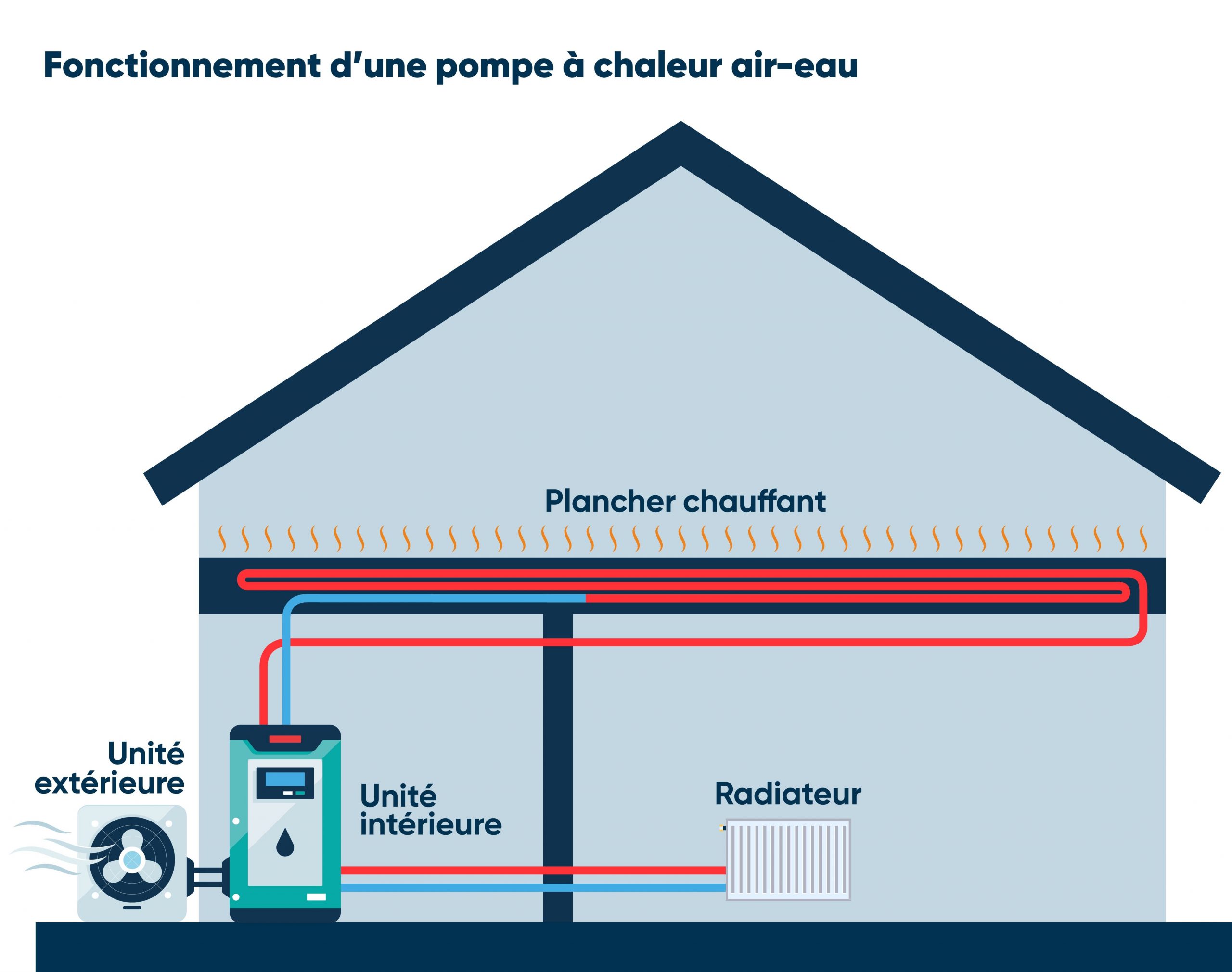 La Maison de l'Énergie - Pompe à chaleur Air-Eau - Yvelines 78